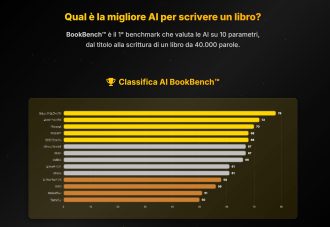 Scrivere libri con l’AI: confronto qualità, costi e coerenza secondo BookBench™